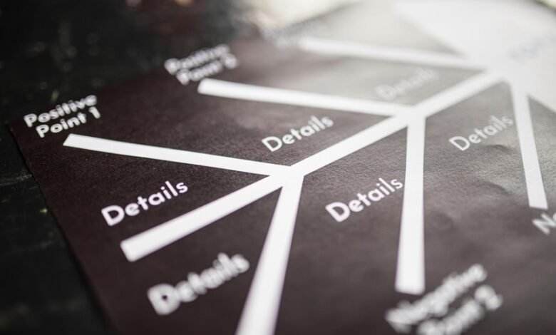 market mapping with codes