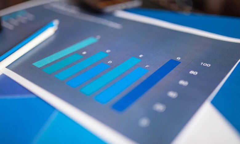 performance insight data analysis