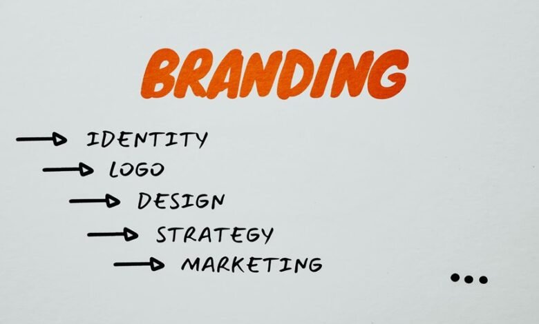 market success brand strategy