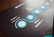 rapid business growth strategy