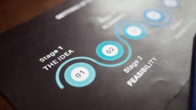 rapid business growth strategy