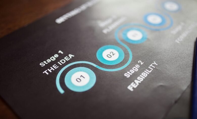 rapid business growth strategy