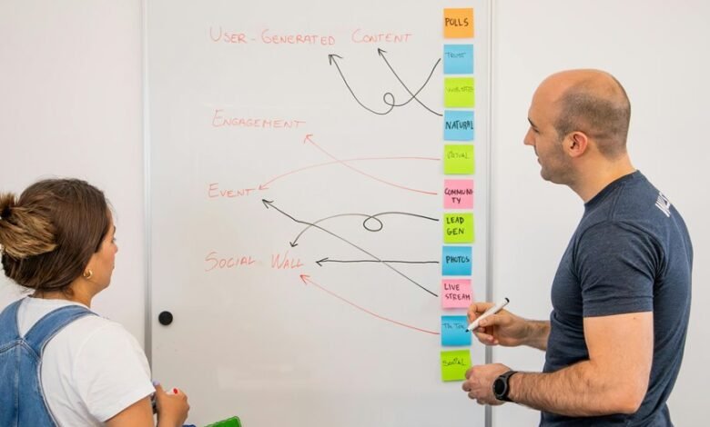 targeted customer lead generation