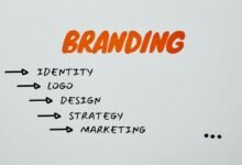 online brand strategy plan