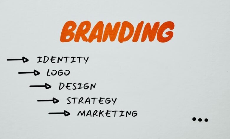 online branding growth plan